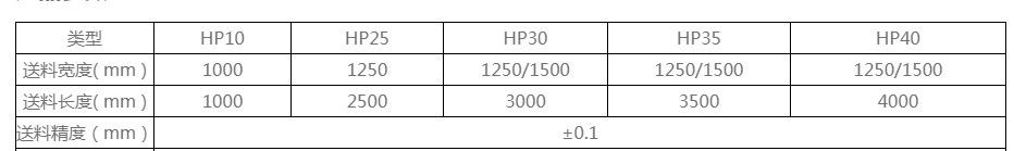 送料機的型号(hao)選擇上主要還(hái)是與自己加工(gōng)的闆料規格有(yǒu)關，這個不是自(zi)己想要什麽型(xing)号都合适的，在(zai)購買前咨詢賣(mài)家的時候，賣家(jiā)技術人員會給(gei)您合适的建議(yi)，這個不需要太(tai)多擔心，具體的(de)也可以參考一(yi)下我列出的表(biao)格，闆料規格不(bú)同，送料機的型(xing)号也是不一樣(yang)的。